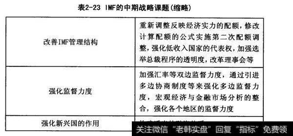 IMF等国际金融组织的改革
