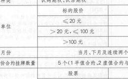 什么是履约和交割方式？有关合约的重要期限有哪些？涨跌幅有什么限制？