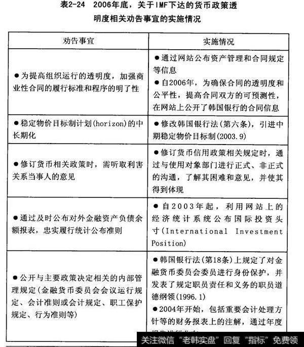 关于IMF下达的货币政策透明度相关劝告事宜的实施情况