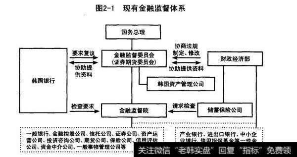 现有金融体系