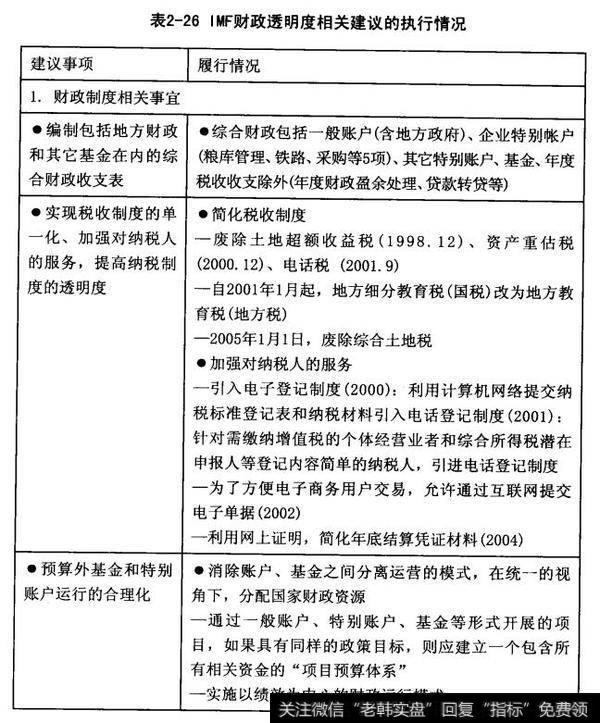 IMF财政透明度相关建议的执行情况