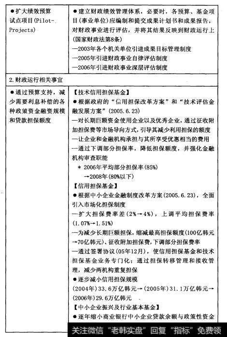 IMF财政透明度相关建议的执行情况