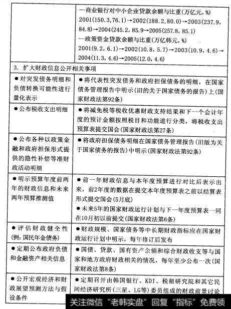 IMF财政透明度相关建议的执行情况