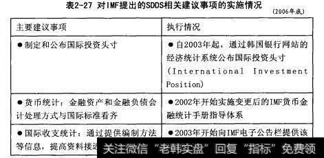 对IMF提出的SDDS相关建议事项的实施情况