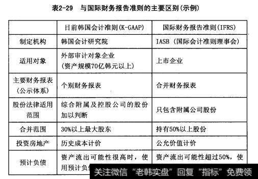 与国际财务报告准则的主要区别