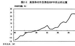 亚洲外汇危机：全球不平衡的发展的意义及现况