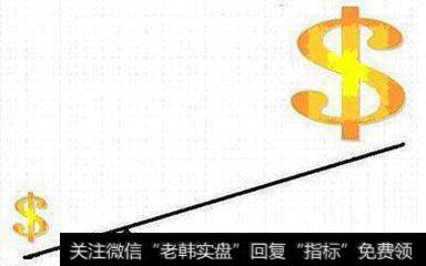 全球不平衡的发展的扩大原因及持续与否