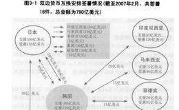 亚洲外汇危机之清迈倡议