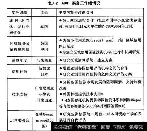 ABMI实务工作组情况