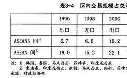 亚洲外汇危机之区域内汇率制度探索的讨论背景