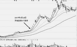 庄家与股评机构的关系