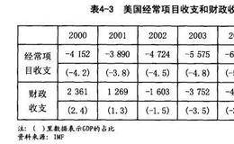 亚洲外汇危机：金融全球化与韩国经济