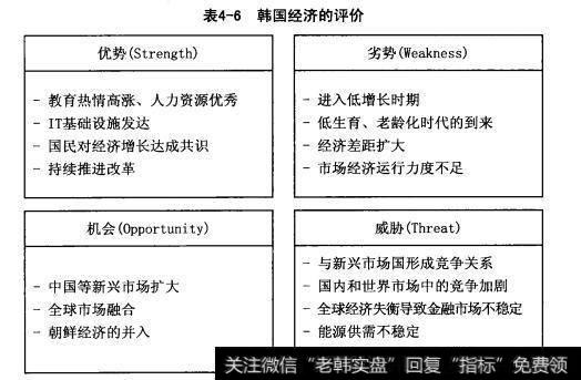 韩国经济的评价