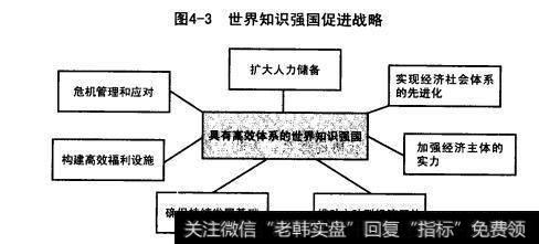 世界知识强国促进战略