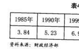 亚洲外汇危机之如何应对金融全球化