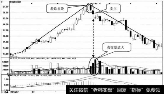 银轮股份日K线