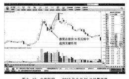 国内顶尖游资如何做热点?中原特钢操盘分析