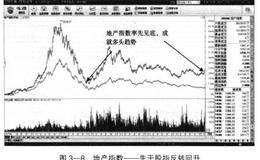 渤海证券彰武路营业部题材趋势及操盘分析