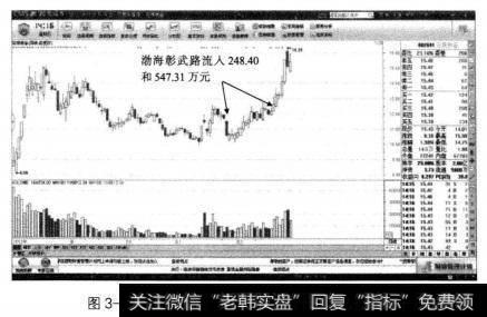 石煤装备的日K线