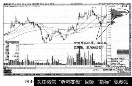 股价突破前期高位码向上大量转移