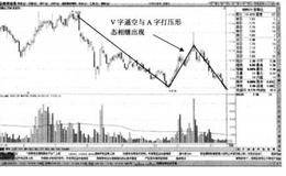 投机者卖点把握——量能跌破100日等量线时形态讲解