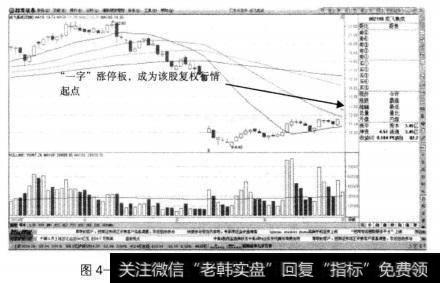 如图4一5所示，成飞集成的日K线当中，股价在除权之后的强势运行过程中