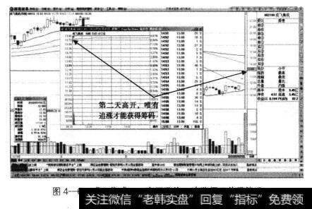 <a href='/scdx/289054.html'>成飞集成</a>这只股票走势非常强悍，第二天该股高开幅度达到7.6%