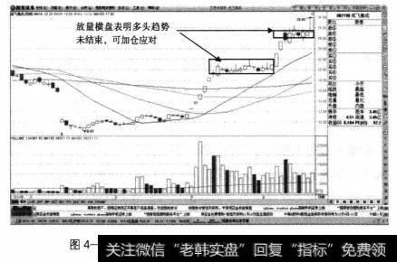 成飞集成日K线中的横盘调整情况