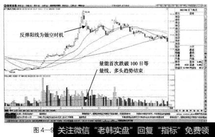 成飞集成在价格上的低开马上转变为量能上的萎缩