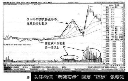 炒作题材——稀土、资产注入有色龙头