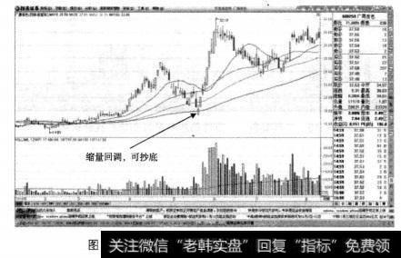 广晟有色日K线中的重要买股机会