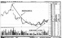 钕铁硼磁体中N字形态的起涨方式是什么？