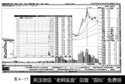 资产置换使得领先科技变身为天然气运营商