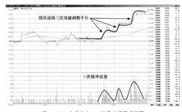 “一字”涨停板的起涨方式是什么?投机者如何把握买卖点？