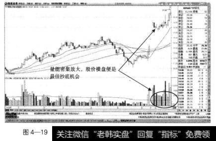 投机者买点把握——一字停板后的放量横盘