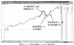 放量打压后的N字形的起涨方式是什么？