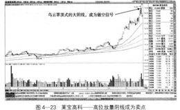 多头趋势中投机者如何把握买卖点？