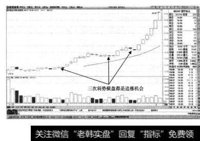 壹桥苗业的日K线中，比较理想的买点