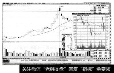 壹桥苗业日K线中的顶部，起始点为一根冲高回落的大阴线