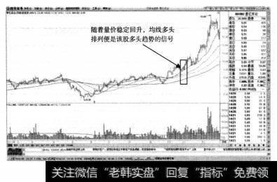 起涨方式——均线发散向上的牛股走势