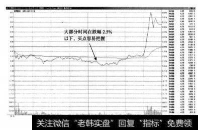 在<a href='/fenshitu/'>分时图</a>中，“一字”<a href='/cgjq/284090.html'>涨停板后</a>的包钢股份，多数时间里维持在跌幅为2.5%以下