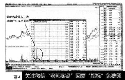 图4一37西藏发展——第四个u—字”涨停板，能够抢到筹码