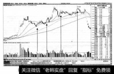 图4一39西藏发展——量能萎缩后的反弹，都为卖点