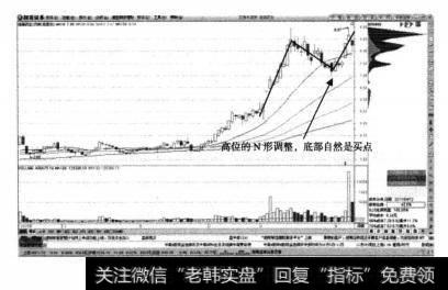 迪康药业“一字”涨停板之上的拉升还是很强的