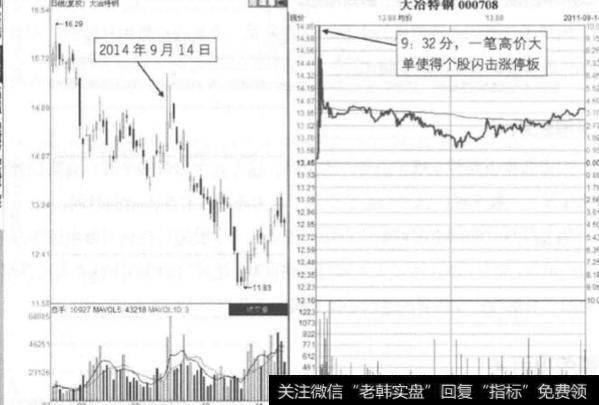 涨停玄机有什么?