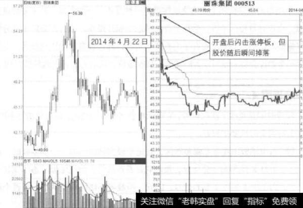什么是开盘闪击涨停板?涨停玄机有什么?