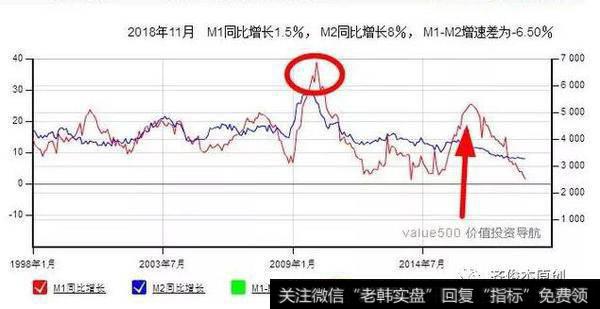 人民币升值周期