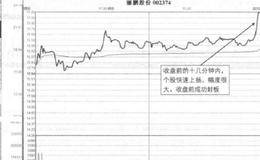 什么是甩尾板？什么情况下出现甩尾板？