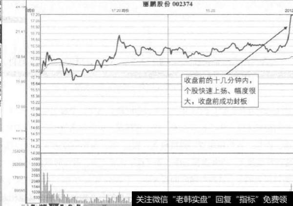 什么是甩尾板？什么情况下出现甩尾板？