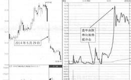 盘中由跌停到涨停是指什么？什么情况下会有跌停到涨停的情况？